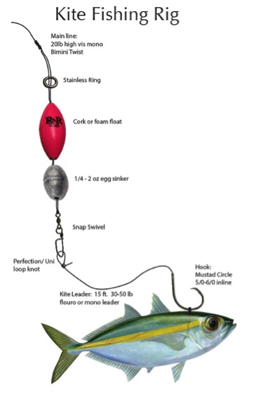Rigging Corner - Double Threat Charters